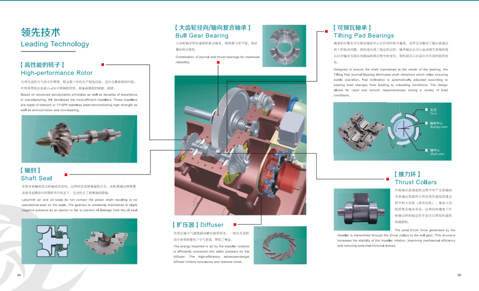 离心机配置介绍1.png