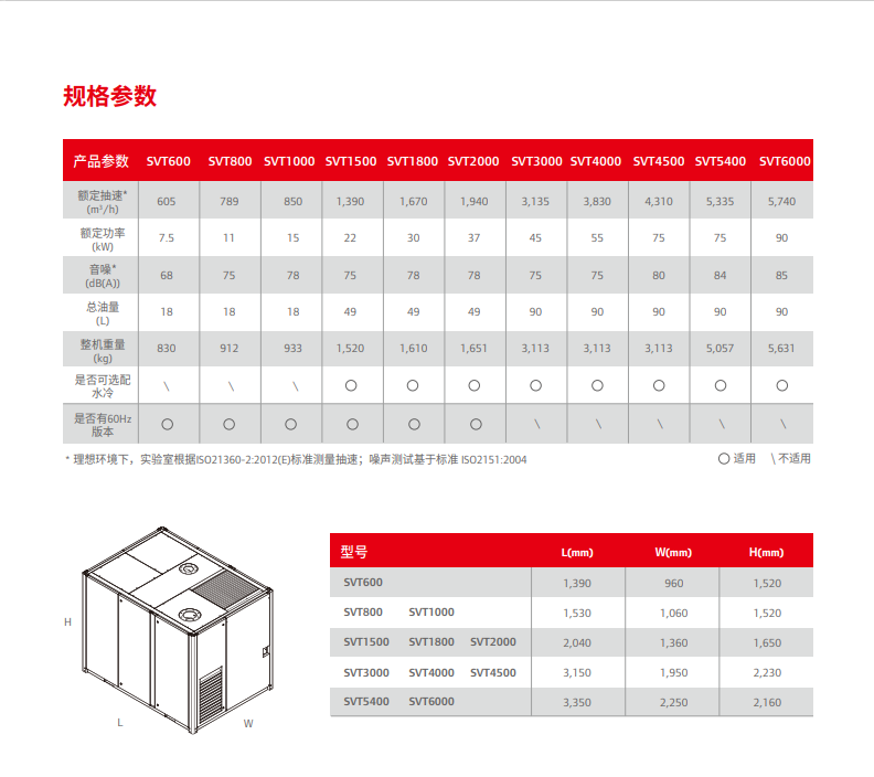 英格索兰真空泵参数.png