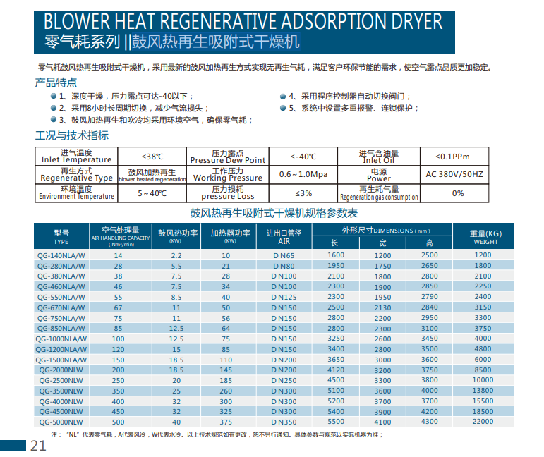 鼓风热再生吸附式干燥机参数表.png