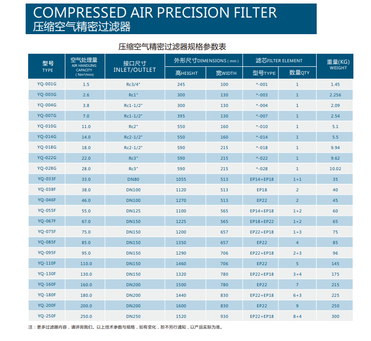 管道精密过滤器参数表.png