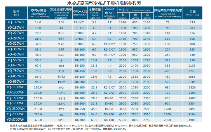 冷冻式干燥机参数表.png