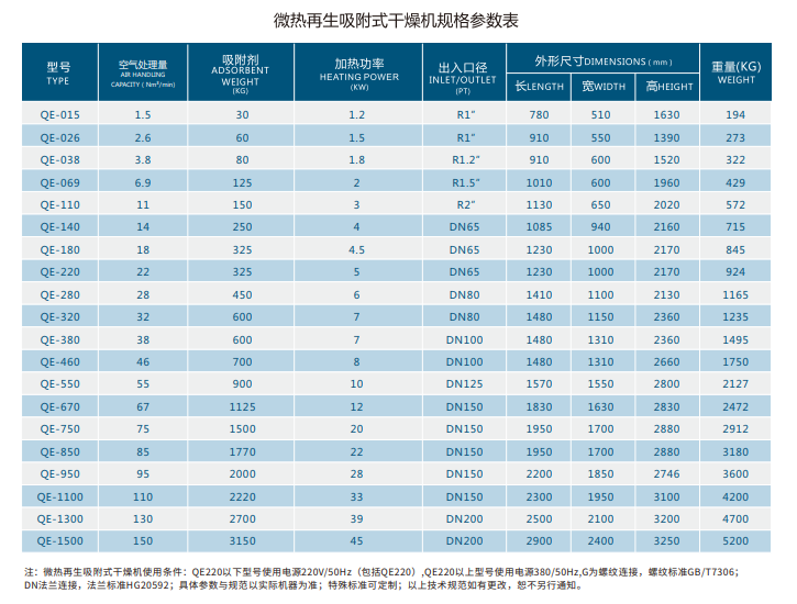 微热再生吸附式干燥机参数表.png