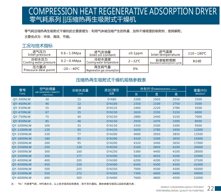 压缩热再生吸附式干燥机参数表.png